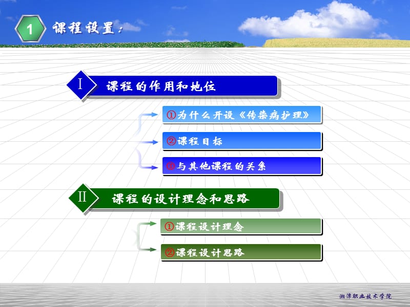 《传染病护理》课程整体设计介绍.ppt_第3页