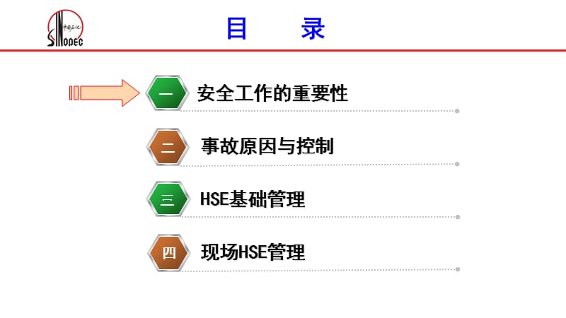 hse监督管理人员hse管理知识张新年课件.ppt_第2页