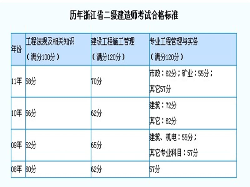 《施工管理概论》PPT课件.ppt_第3页