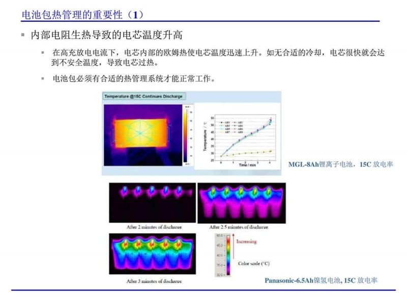 动力电池热管理培训.ppt_第2页