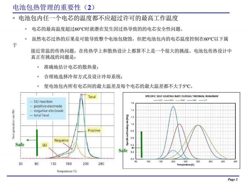 动力电池热管理培训.ppt_第3页