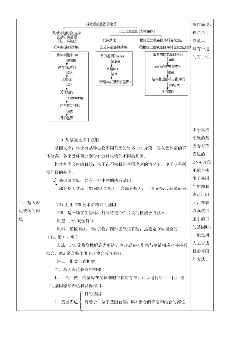 2019-2020年高中生物 1.2《基因工程的基本操作程序》教案全集 新人教版必修3.doc_第3页