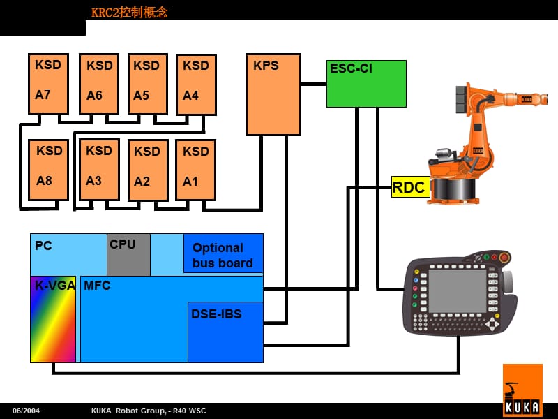 机器人电气培训PPT.ppt_第3页