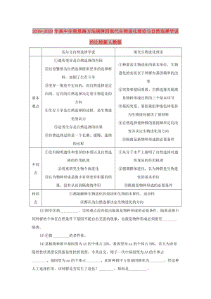 2019-2020年高中生物思路方法規(guī)律四現(xiàn)代生物進化理論與自然選擇學說的比較新人教版.doc