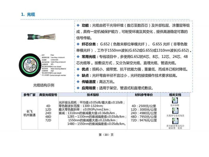 集团客户专线技术速查手册.ppt_第2页