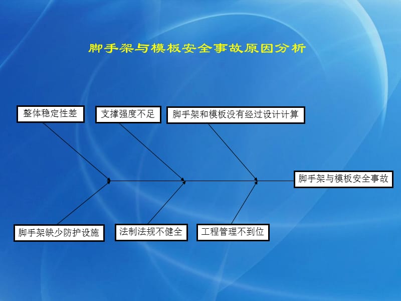 建书施工安全设施计算软件介绍.ppt_第3页