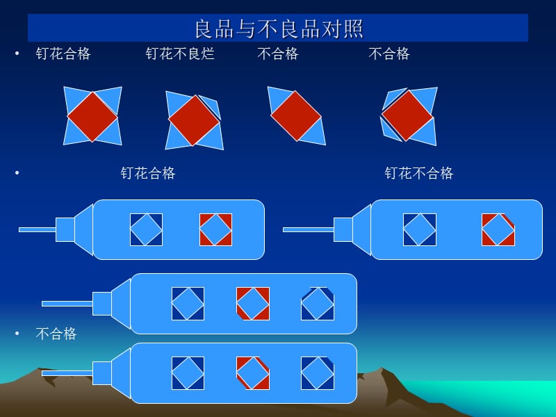 电解电容器生产培训.ppt_第2页