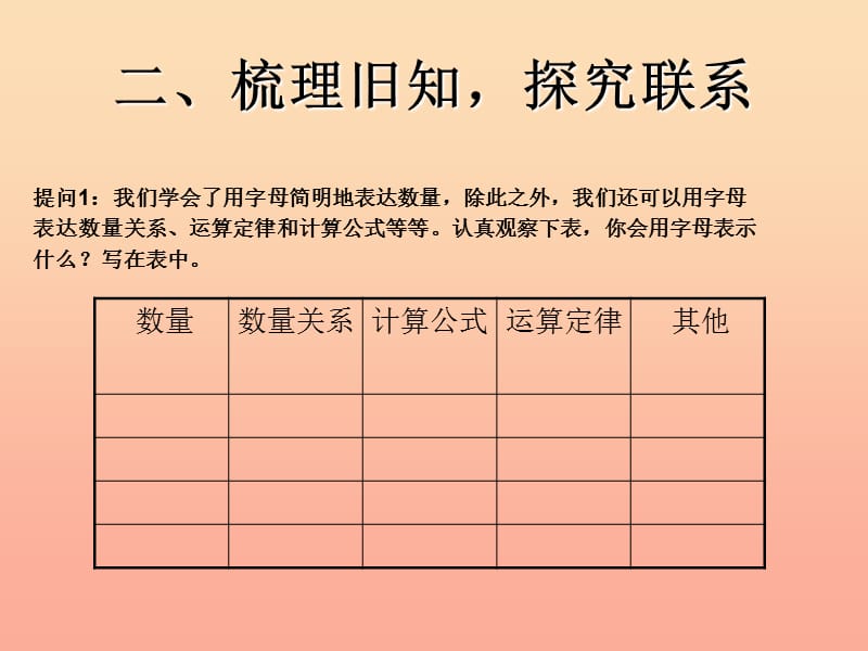 2019春六年级数学下册 第6章《整理与复习》数与代数（式与方程）课件 （新版）新人教版.ppt_第3页