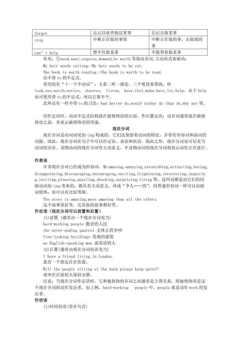 2019-2020年高考英语 语法专题复习 Unit 12 Culture Shock教案1 北师大版.doc_第2页