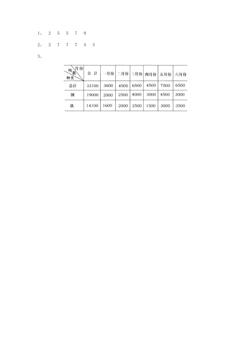 三年级数学下册 3《复式统计表》简单的数据分析练习1 新人教版.doc_第2页