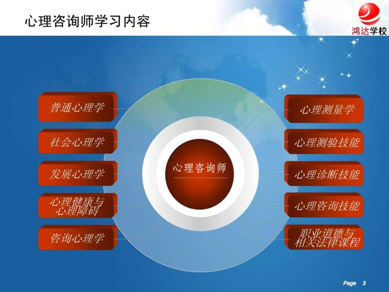 心理咨询师培训案例分析-唐山鸿达教育.ppt_第3页