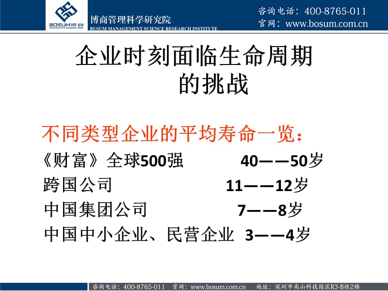 实战营销管理培训企业培训.ppt_第2页