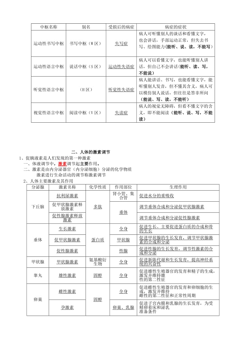 2019-2020年高考生物二轮专题复习 专题九 人体的稳态与调节.doc_第3页