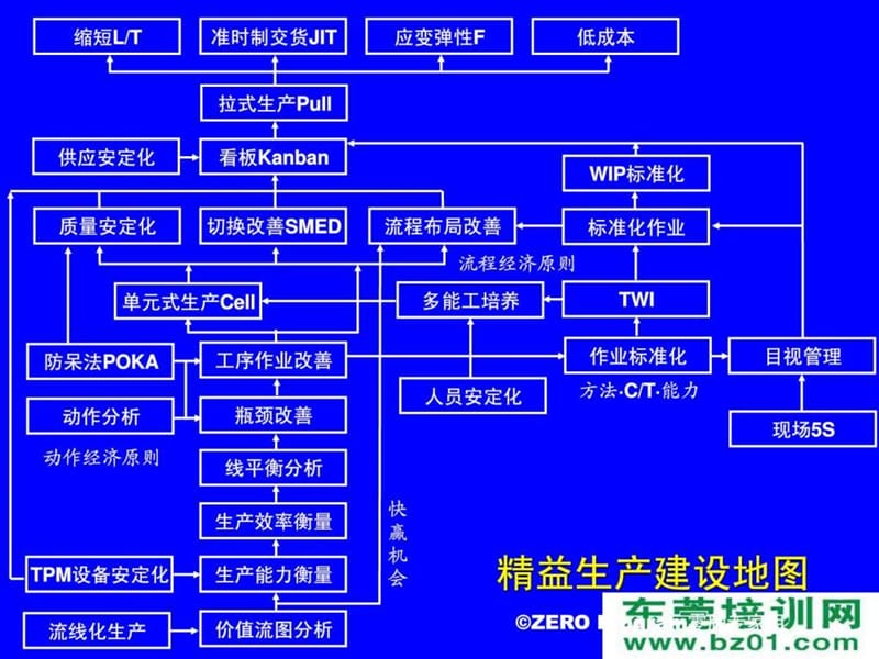 精益生产东莞培训管理.ppt_第3页