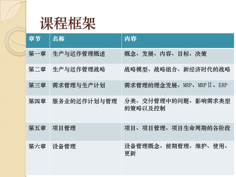 生产与运作管理培训.ppt_第2页