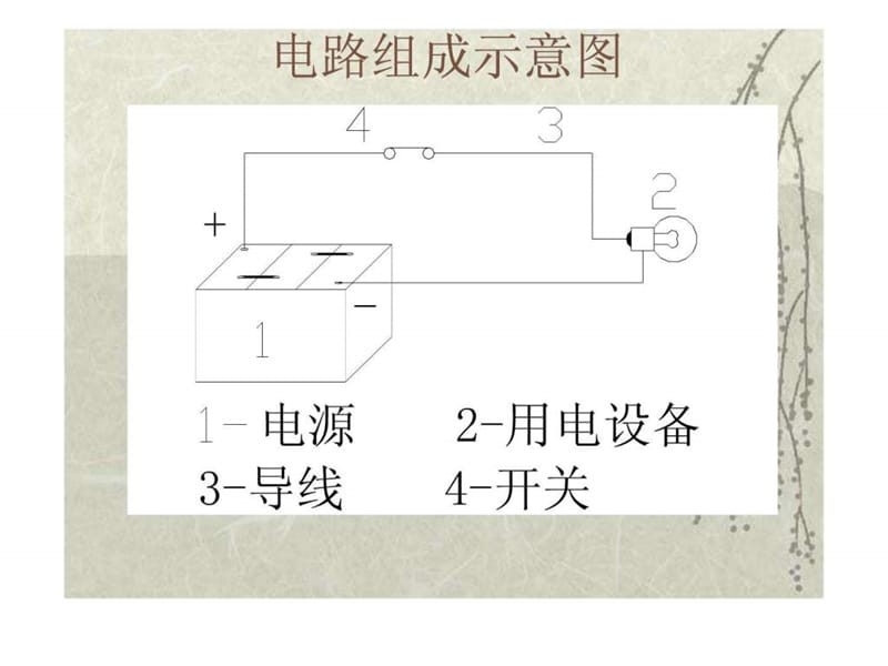 汽车电器知识培训教材.ppt_第3页