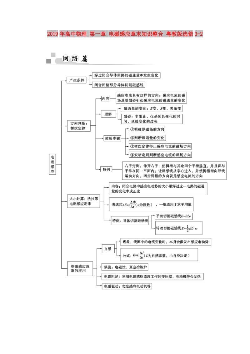 2019年高中物理 第一章 电磁感应章末知识整合 粤教版选修3-2.doc_第1页