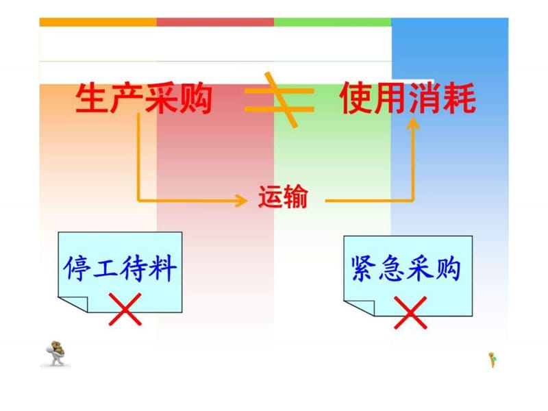 汽车配件仓储管理.ppt_第3页