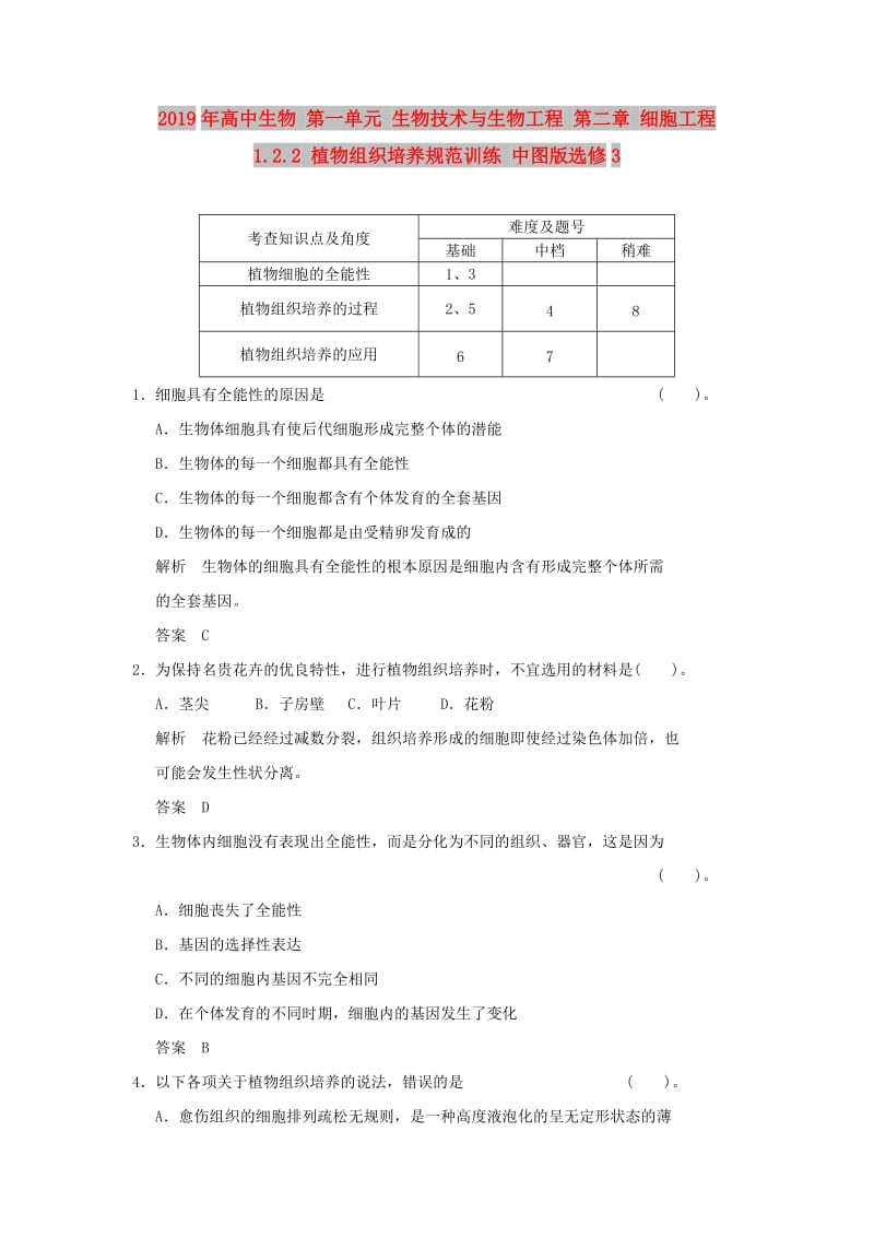 2019年高中生物 第一单元 生物技术与生物工程 第二章 细胞工程 1.2.2 植物组织培养规范训练 中图版选修3.doc_第1页