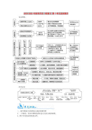 2019-2020年高考?xì)v史一輪復(fù)習(xí) 第5單元總結(jié)提升.doc