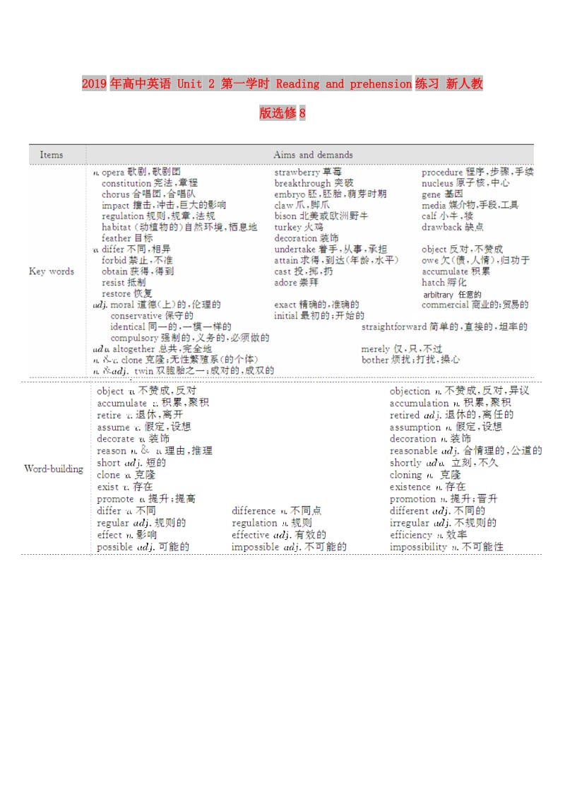 2019年高中英语 Unit 2 第一学时 Reading and Comprehension练习 新人教版选修8.doc_第1页