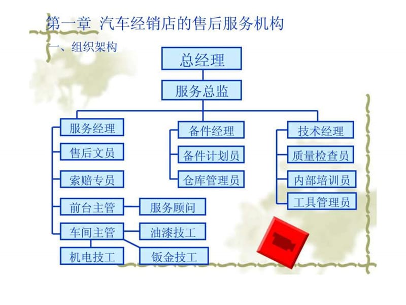 汽车售后服务管理.ppt_第2页