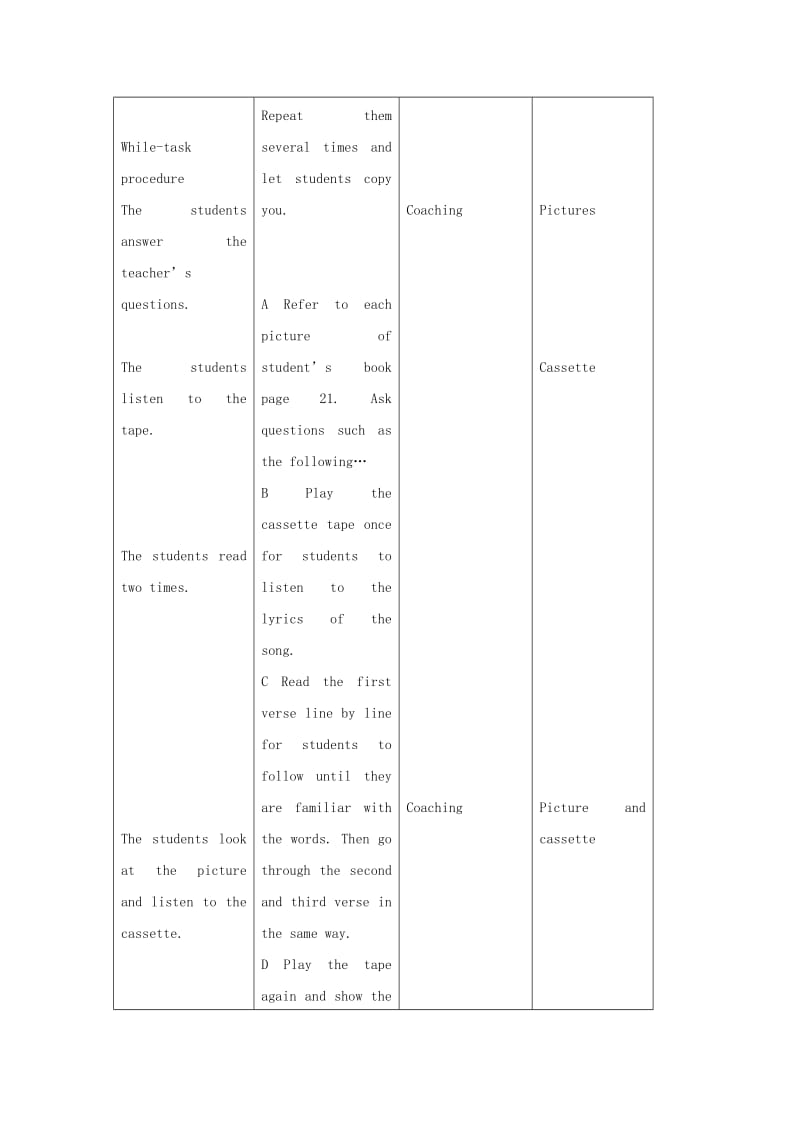 二年级英语上册 Unit 4 Going about（period5）教案 沪教牛津版.doc_第2页