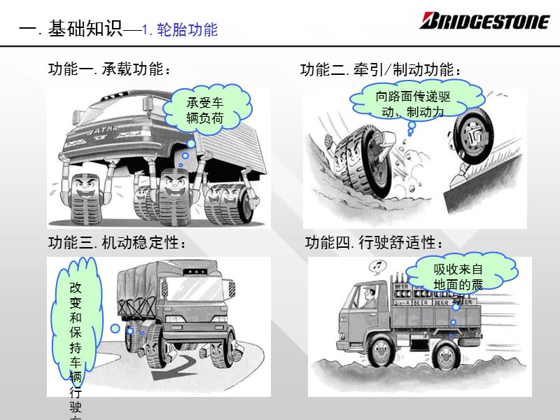 普利司通轮胎培训手册.ppt_第3页