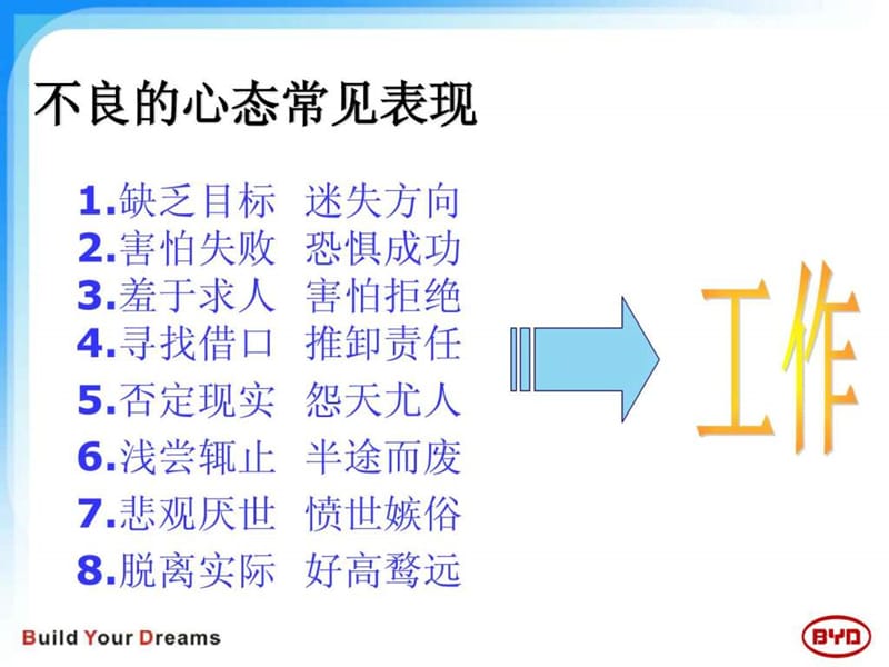 新入职员工入职心态培训(分享).ppt_第2页