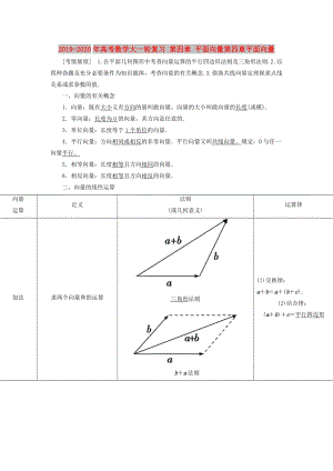 2019-2020年高考數(shù)學(xué)大一輪復(fù)習(xí) 第四章 平面向量第四章平面向量.doc