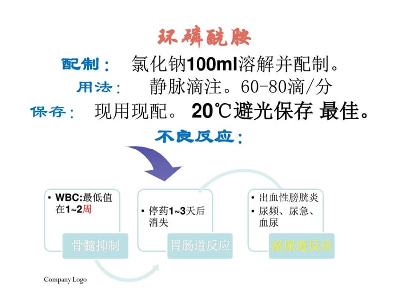 常用化疗药物的安全管理.ppt_第3页