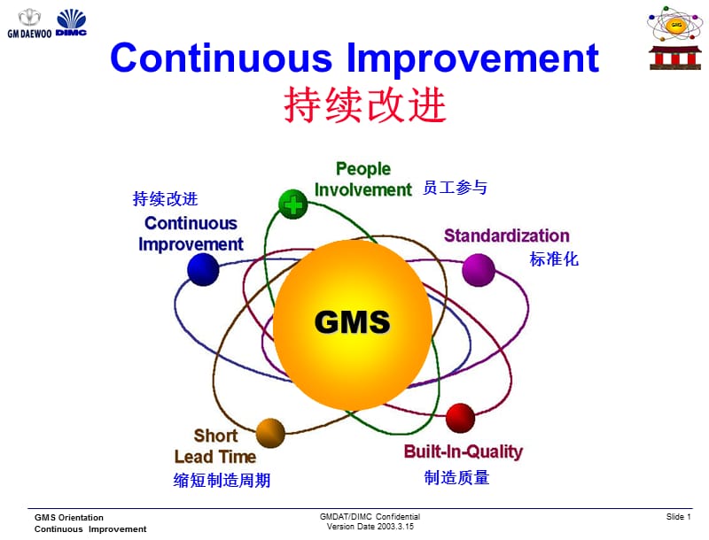 通用汽车-持续改进管理体系培训教材.ppt_第1页