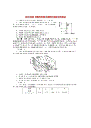 2019-2020年高考生物 生物與環(huán)境階段性測試.doc