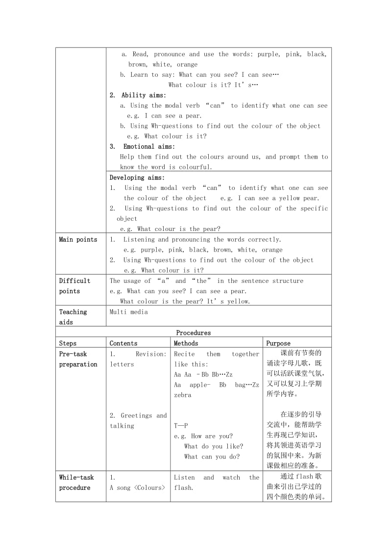 二年级英语下册 Module 1 Unit 1《What can you see》教案 上海牛津版.doc_第2页