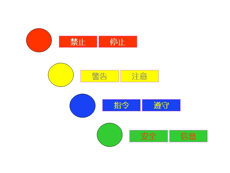 班组安全基础管理ppt课件.ppt_第2页