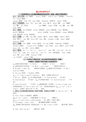 三年級英語上冊 期末總復(fù)習(xí)知識點歸納 人教新版.doc