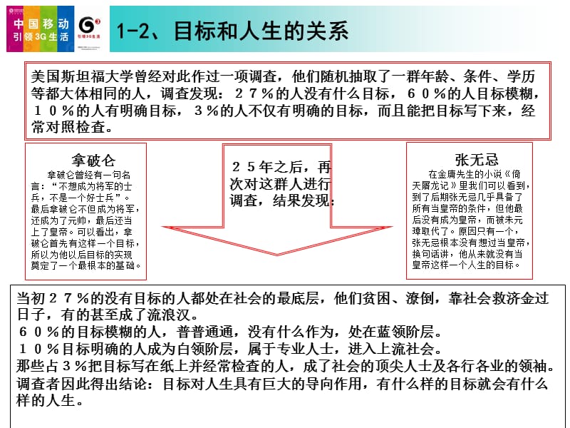 新入职员工职业化素养培训.ppt_第3页