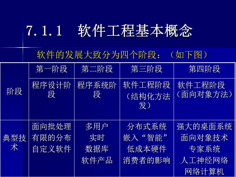 软件开发与信息处理技术.ppt_第3页