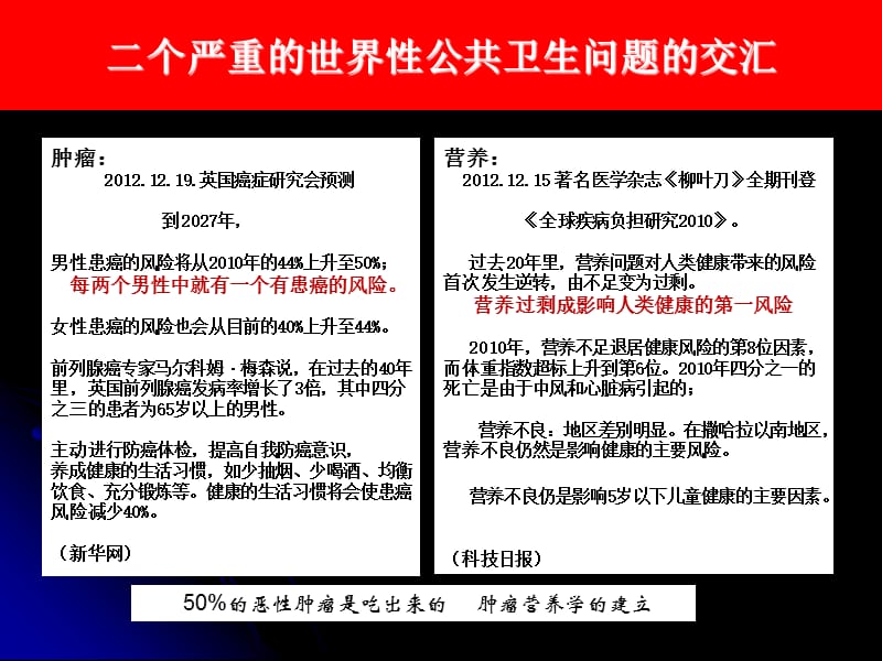 肿瘤患者营养支持治疗进展.ppt_第3页