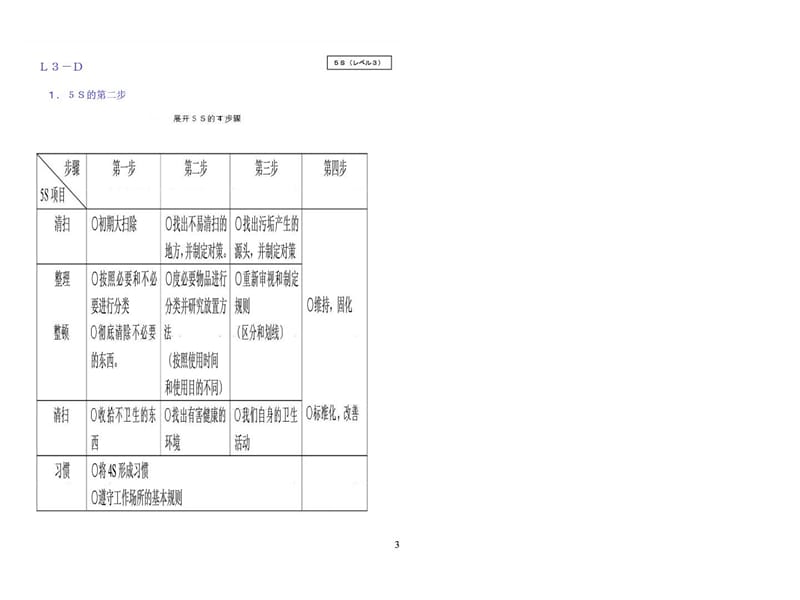 现场管理培训教材5S（3级）.ppt_第3页