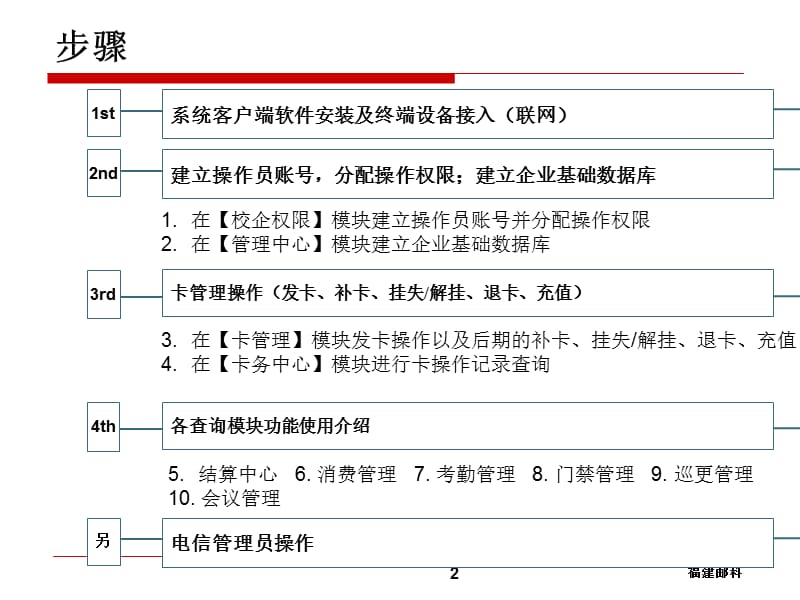 翼机通系统操作培训.ppt_第2页