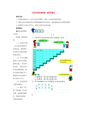 2019一年級(jí)數(shù)學(xué)上冊(cè) 第5單元《10以內(nèi)的加法和減法》（加法表的整理）教學(xué)建議 （新版）冀教版.doc