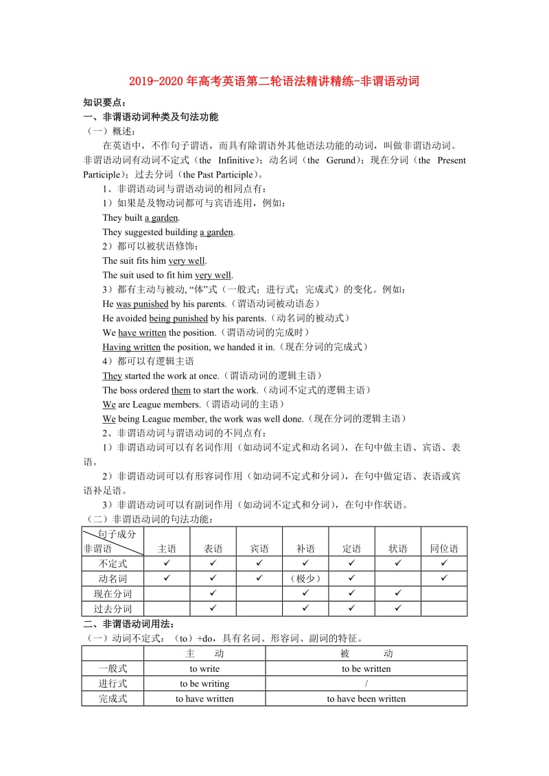 2019-2020年高考英语第二轮语法精讲精练-非谓语动词.doc_第1页