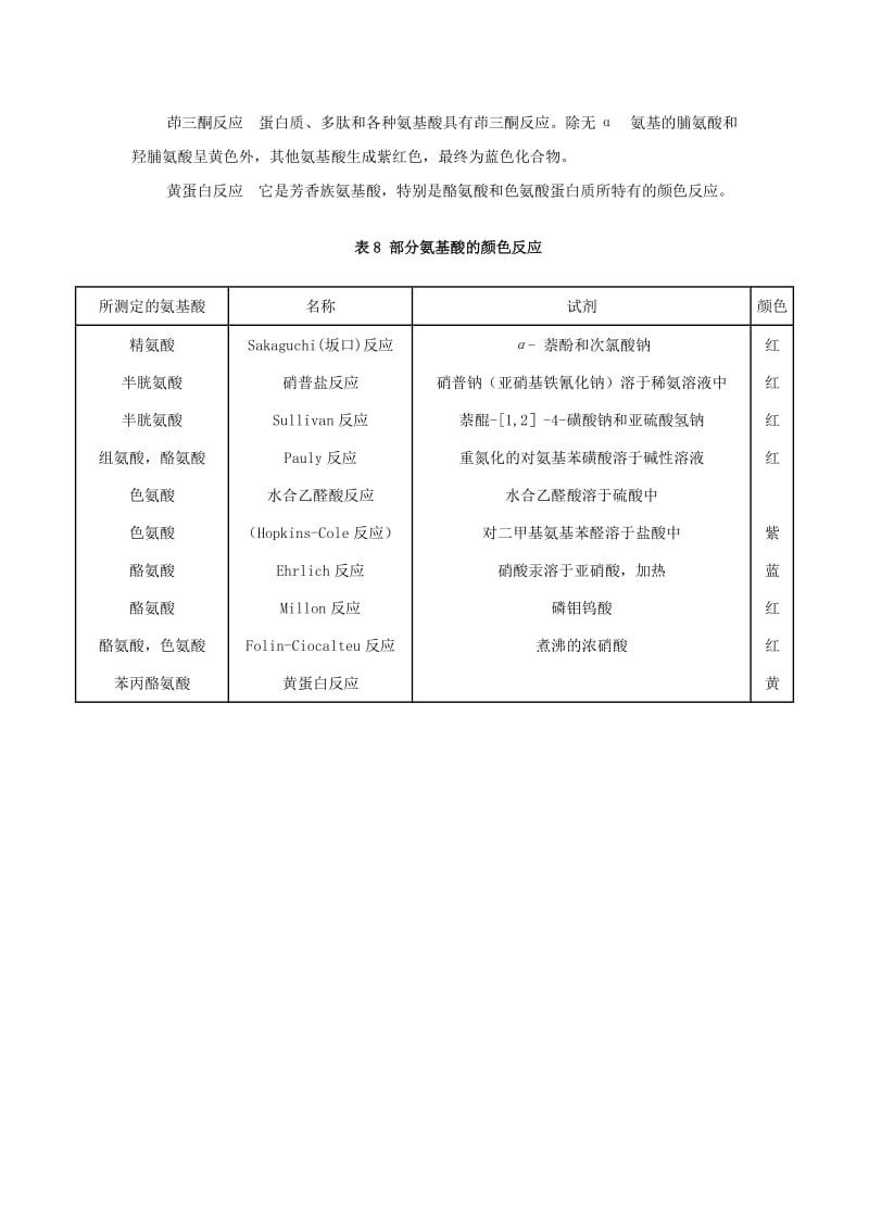 2019-2020年高中生物 第二章 第一节《细胞中的元素和化合物》素材 新人教版必修1.doc_第3页