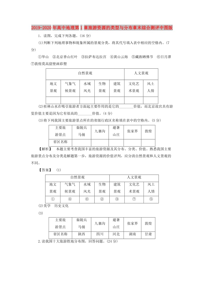 2019-2020年高中地理第1章旅游资源的类型与分布章末综合测评中图版.doc_第1页