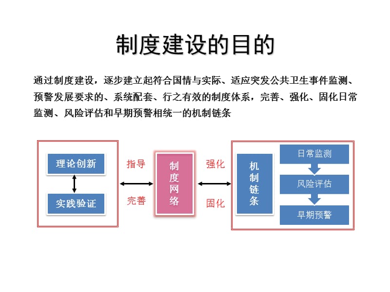 突发事件公共卫生风险评估培训-管理办法介绍.ppt_第2页