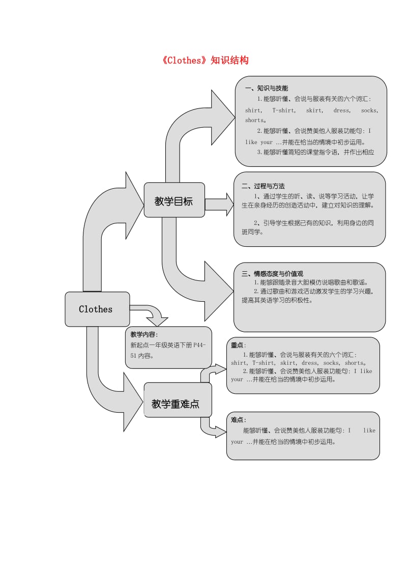 一年级英语下册 Unit 6《Clothes》练习题 人教新起点.doc_第1页