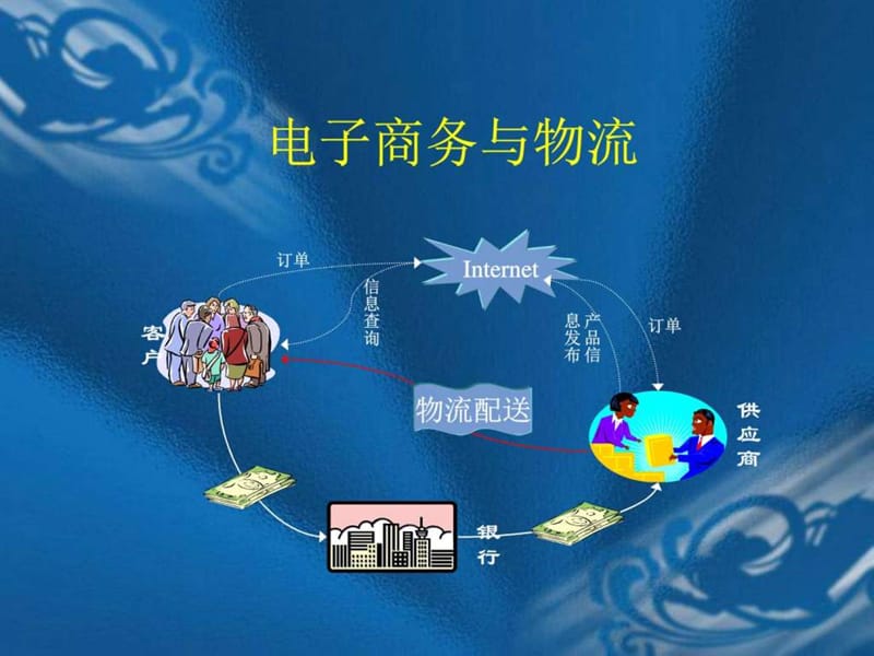 物流行业-电子商务与物流培训.ppt_第2页