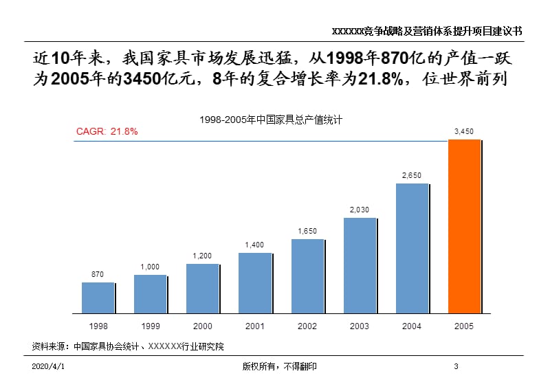 家具行业竞争战略及营销体系提升管理方案.ppt_第3页