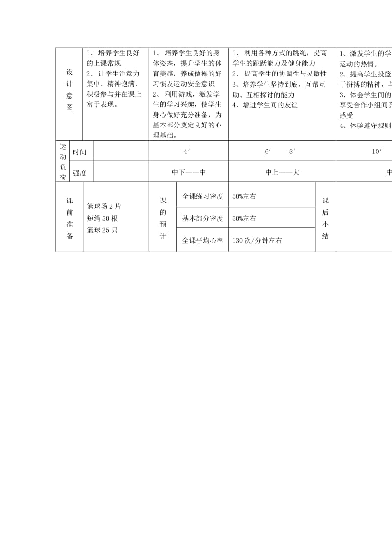 六年级体育下册 篮球 2 球性练习、单手肩上投篮教案.doc_第2页